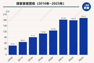 芬奇：华子在平衡得分和组织上进步很大 李凯尔在组织上做得很好